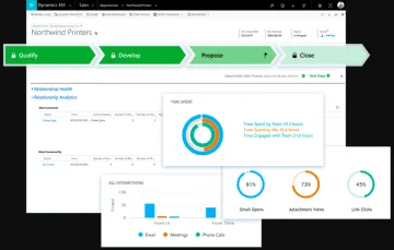 Miniatura Microsoft Dynamics CRM