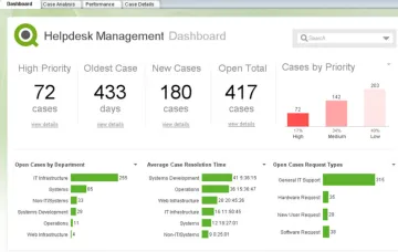 Miniatura QlikView