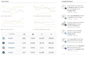 Miniatura Union Metrics