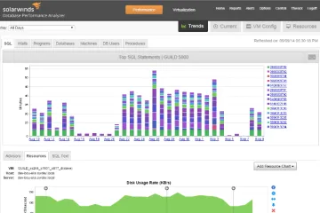 Miniatura Database Performance Analyzer