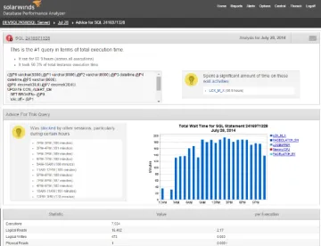 Miniatura Database Performance Analyzer