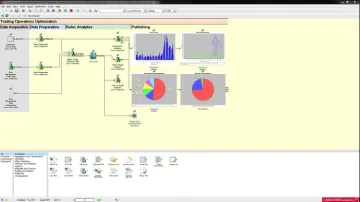 Miniatura Lavastorm Analytics