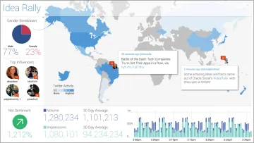 Miniatura Oracle Social Cloud