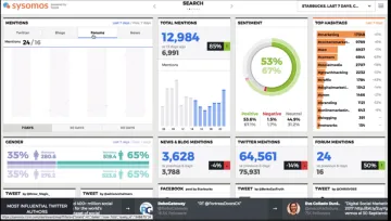 Miniatura Sysomos Platform