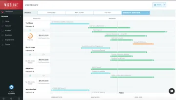 Miniatura Wizeline Roadmap