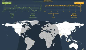 Miniatura Pyze Growth Intelligence