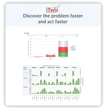 Miniatura iTwiz Soporte TI