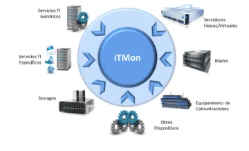 Miniatura ITechnology