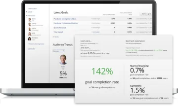 Miniatura Progress Sitefinity