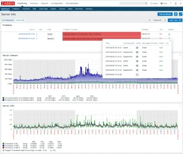 Miniatura Zabbix